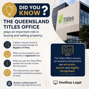 Did you know image with text explaining the role of The Queensland Titles Office - OneStop Legal.
